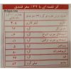 ارزش غذایی کالری خرید گز کرمانی 32% درصد فندق لقمه اصفهان